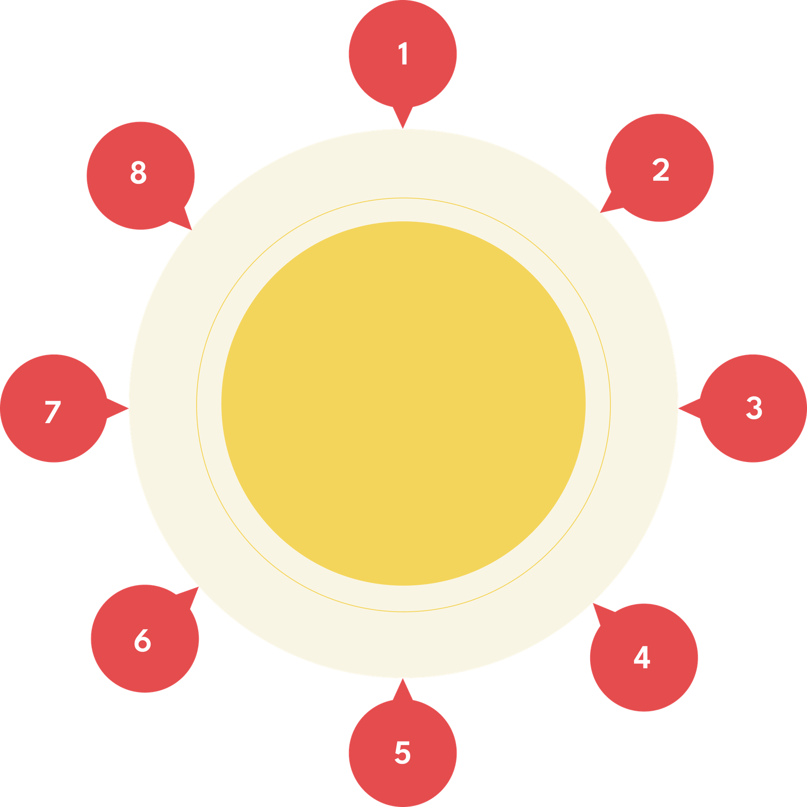 Movement circle