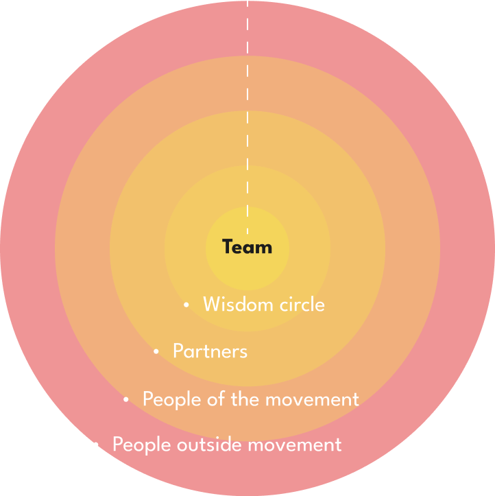 team circle